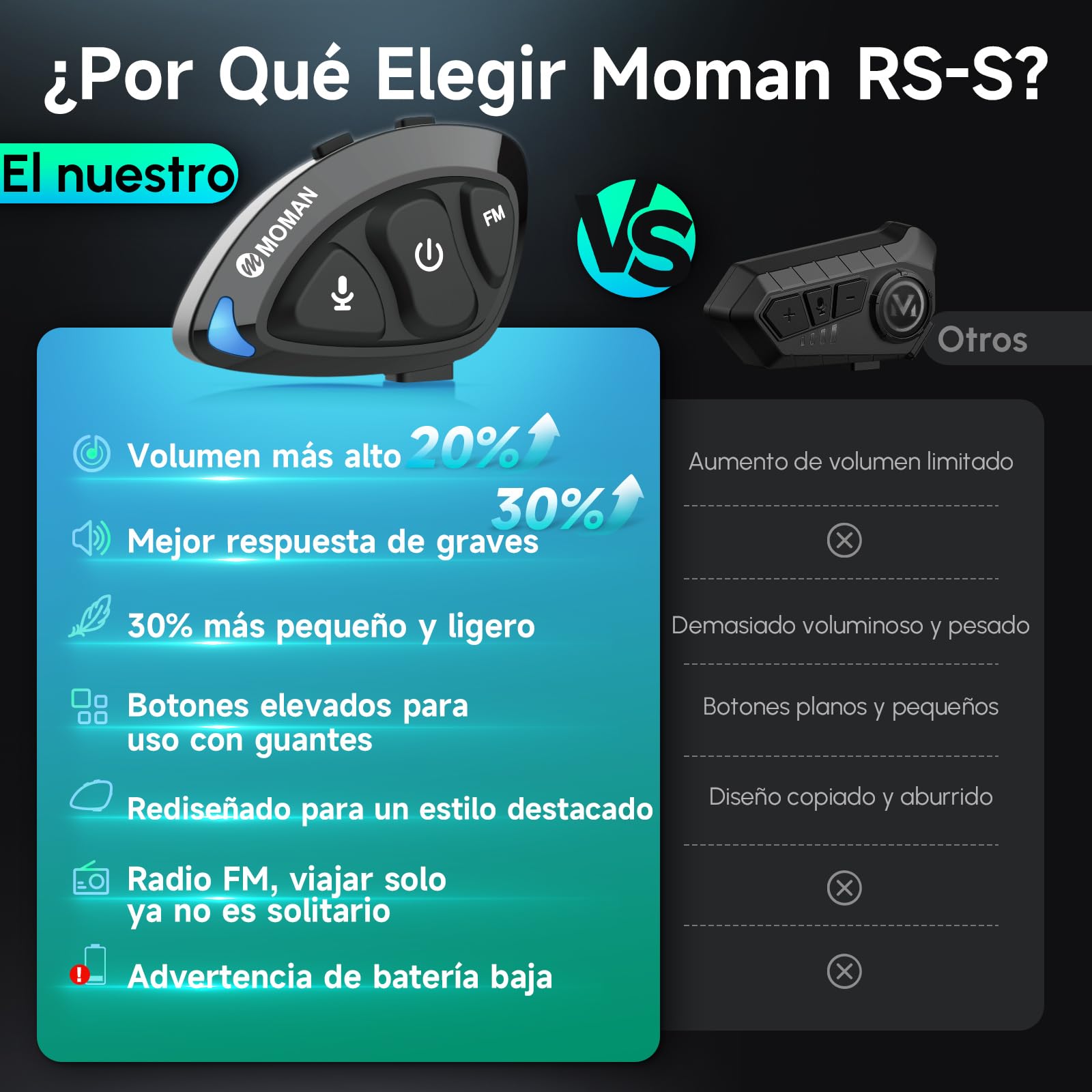 Moman Auriculares Casco Moto, Ligero Manos Libres Auriculares Inalámbricos con Micrófono HiFi Estéreo Reducción de Ruido/Radio FM/Botón Apto para Guantes/Asistente de Voz/IPX6 Impermeable, RS-S