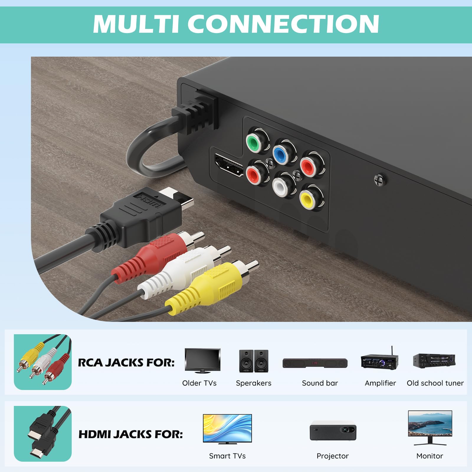 Odtwarzacze DVD do telewizora z HDMI, odtwarzają wszystkie regiony i formaty, odtwarzacze CD do domu, obsługa 1080P Video/CD/DVD/VCD/JPEG/USB, zdalny, HDMI i RCA kable w zestawie (nowy model 2026)