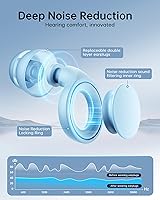 Vista 3 de Tapones para los oídos para dormir con cancelación de ruido, tapones para los oídos de 35 dB para reducción de ruido, tapones reutilizables