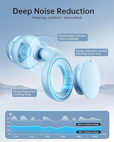 Miniatura 3 de Tapones para los oídos para dormir con cancelación de ruido, tapones para los oídos de 35 dB para reducción de ruido, tapones reutilizables para