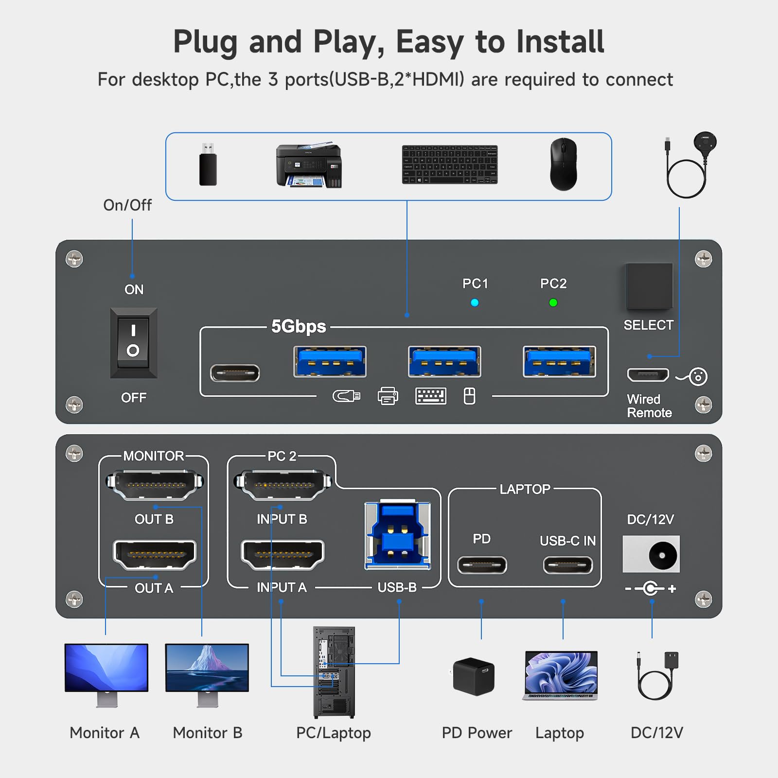 4K USB Type-C Docking KVM Switch 2 Monitore 2 Computer USB-C & Dual HDMI 4K @ 60Hz Dual Monitor KVM Switches für Laptop und Desktop, PD 100W Laden, mit Typ-C 3.1 Gen 2 Kabel & kabelgebundener