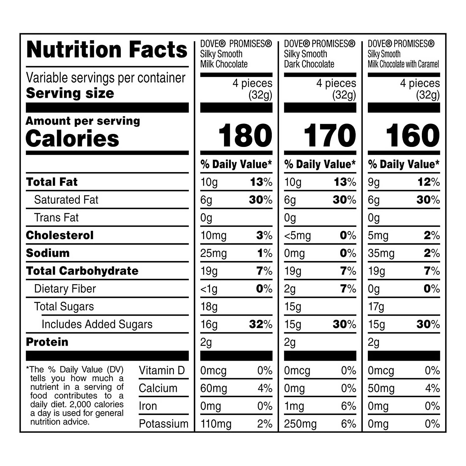 Dove Promises Assorted Milk & Dark Chocolate Candy (31 oz., 108 ct.)