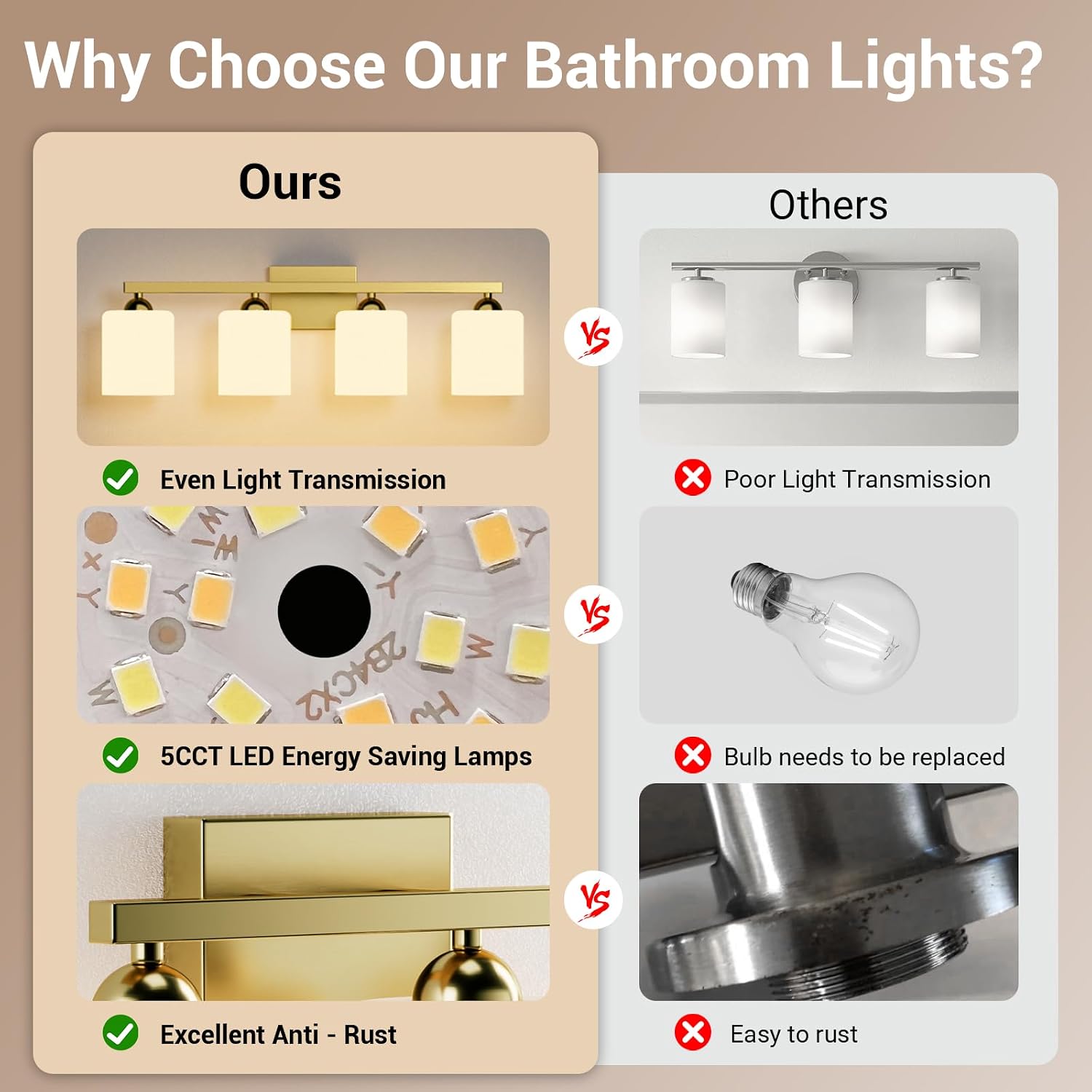 Quntis Gold Bathroom Light Fixtures 5 Colors Adjustable, 4-Light LED Bathroom Vanity Lighting with Milky White Frosted Glass Shade, Energy-Saving Light Over Mirror 28.3 inch