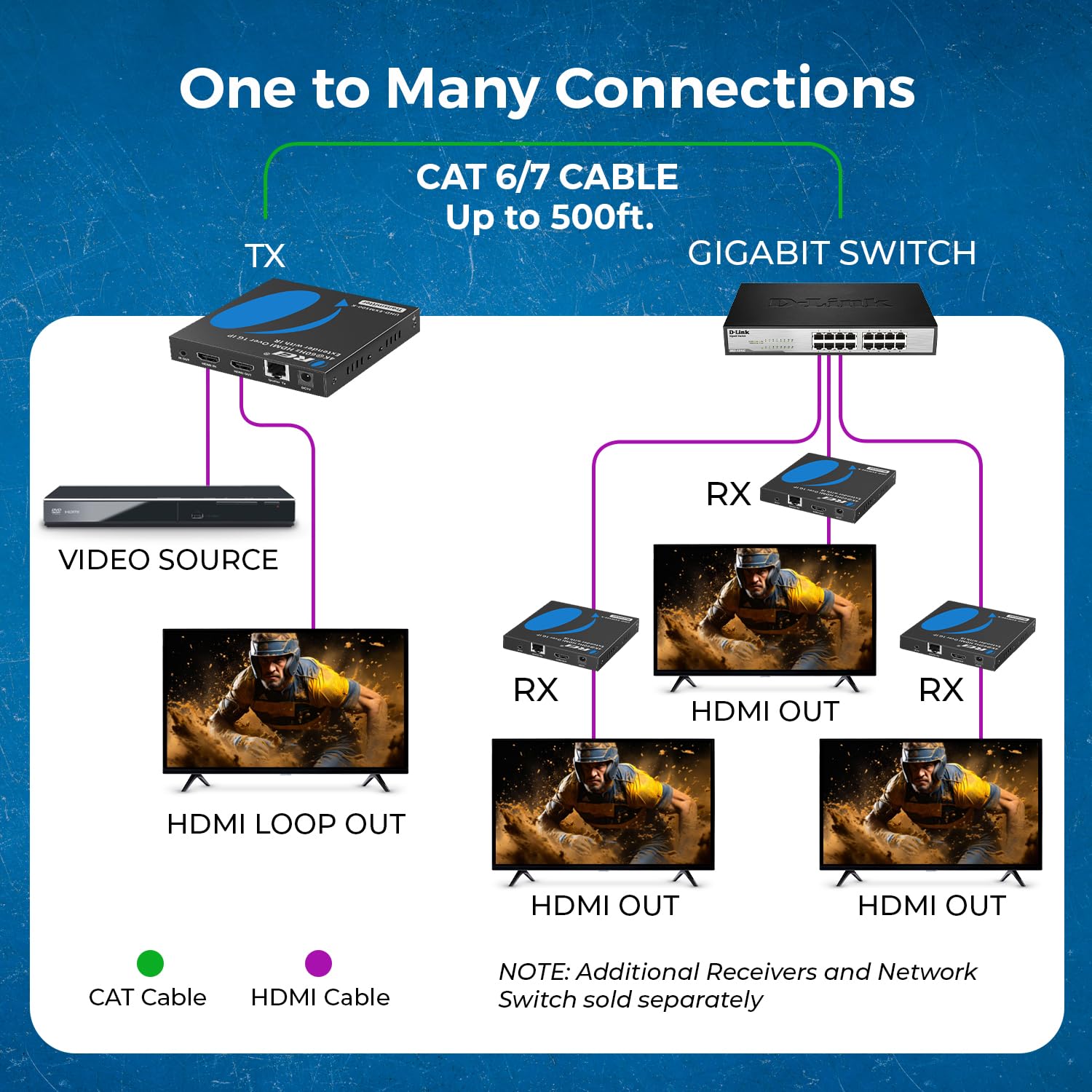 Extensor HDMI 4K a través de IP CAT6 por OREI 4K @60Hz uno a Muchos hasta 330 pies, Loop out - Enviar a múltiples localizaciones a través de Interruptor de 1G (UHD-EXM500-K)