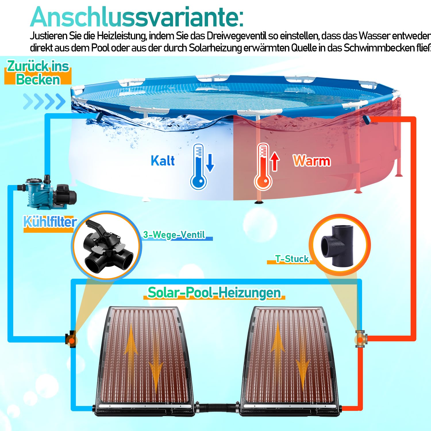 Riscaldamento solare per piscina, pannello solare, 110 x 69 x 14 cm, attacco Ø 38 mm, impianto solare per acqua calda, doccia da giardino, piscina, nero