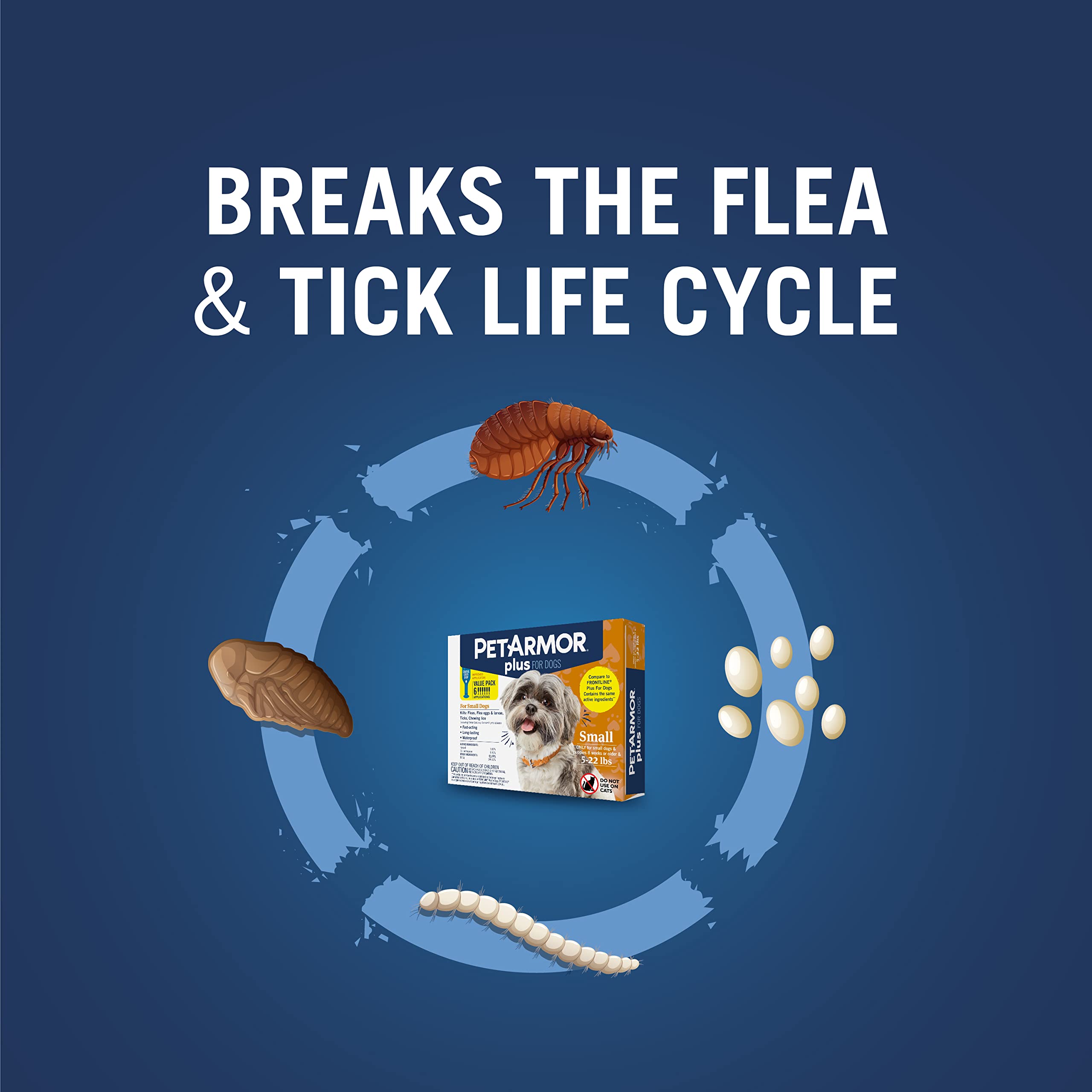 Buy PetArmor Plus Flea & Tick Prevention for Dogs, Waterproof Topical, Kills Fleas, Flea Eggs