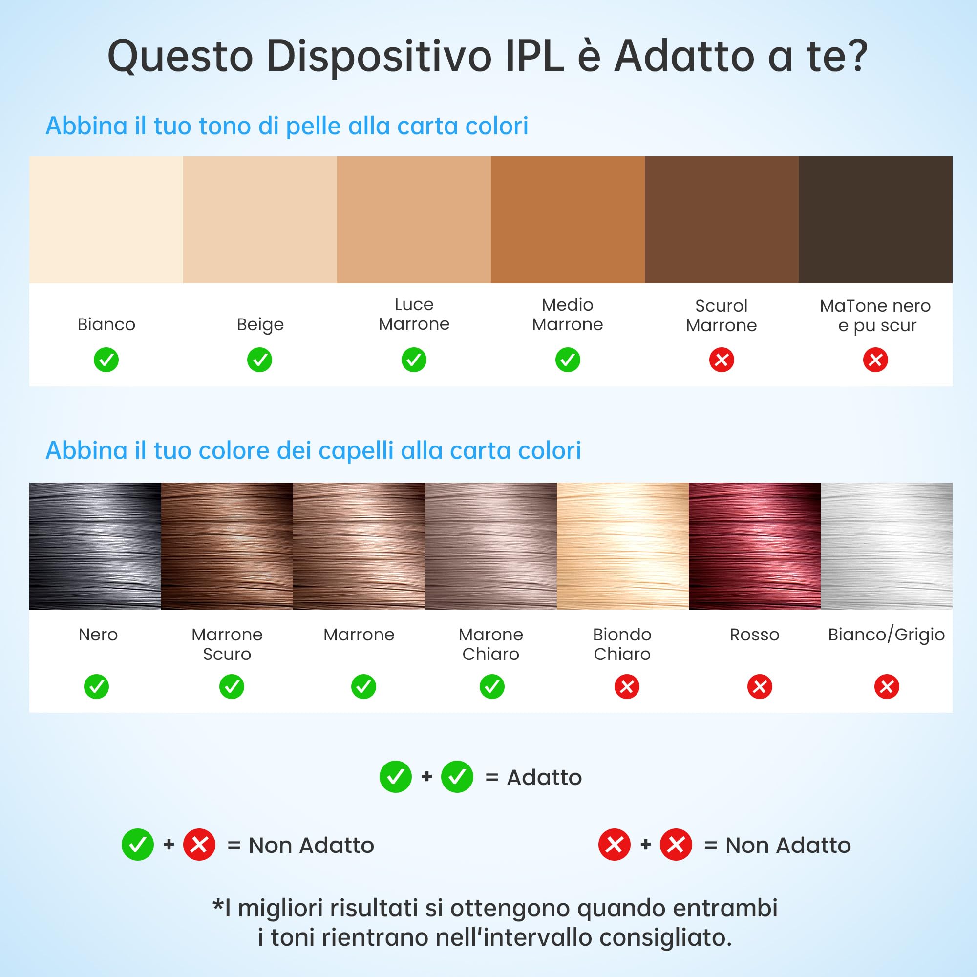 Epilatore Luce Pulsata con Zaffiro-Funzione Ghiaccio：22,6J Luce Pulsata con 3 Modalità Avanzate, 300,000 Flash, Epilatore Luce Pulsata per Donne e Uomini, Ascelle, Viso, Tutto il Corpo, Bianco