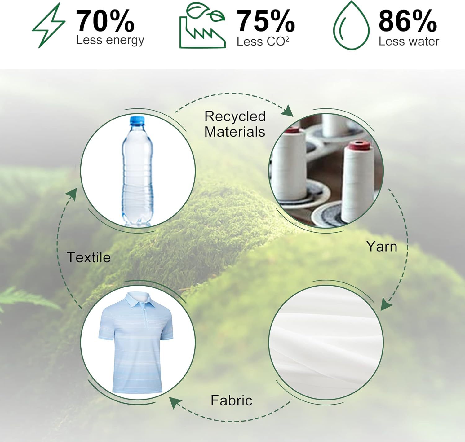 Men's Polo Shirts Short Sleeve - Golf Shirts for Men Recycled Polyester Dry Fit Performance Designed Collared Golf Polo