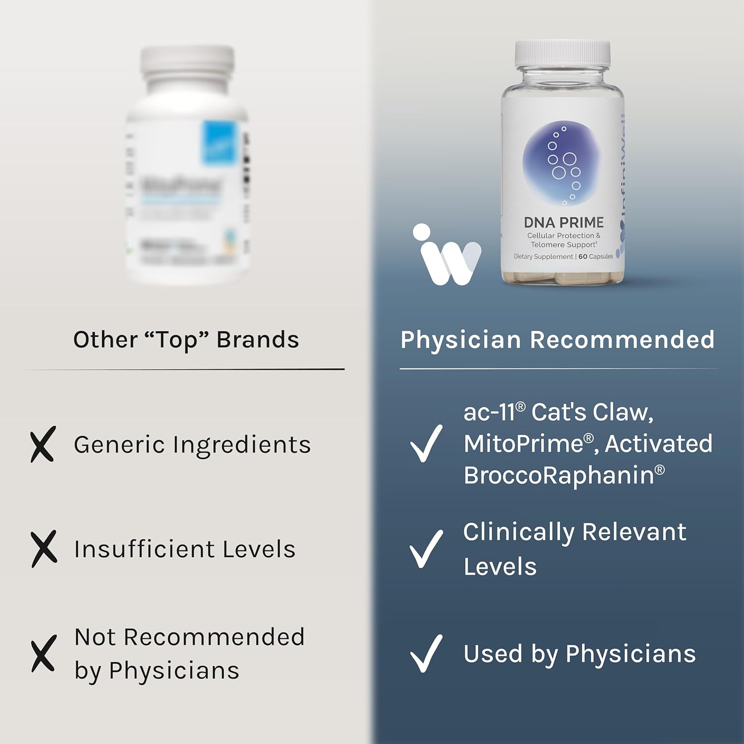 InfiniWell DNA Prime Advanced Telomere Supplements for Mitochondrial Support, Healthy Aging & Cellular Renewal - with ac-11, Activated Bromelain, Cat's Claw, Buckwheat Peptides & More (60 Capsules)