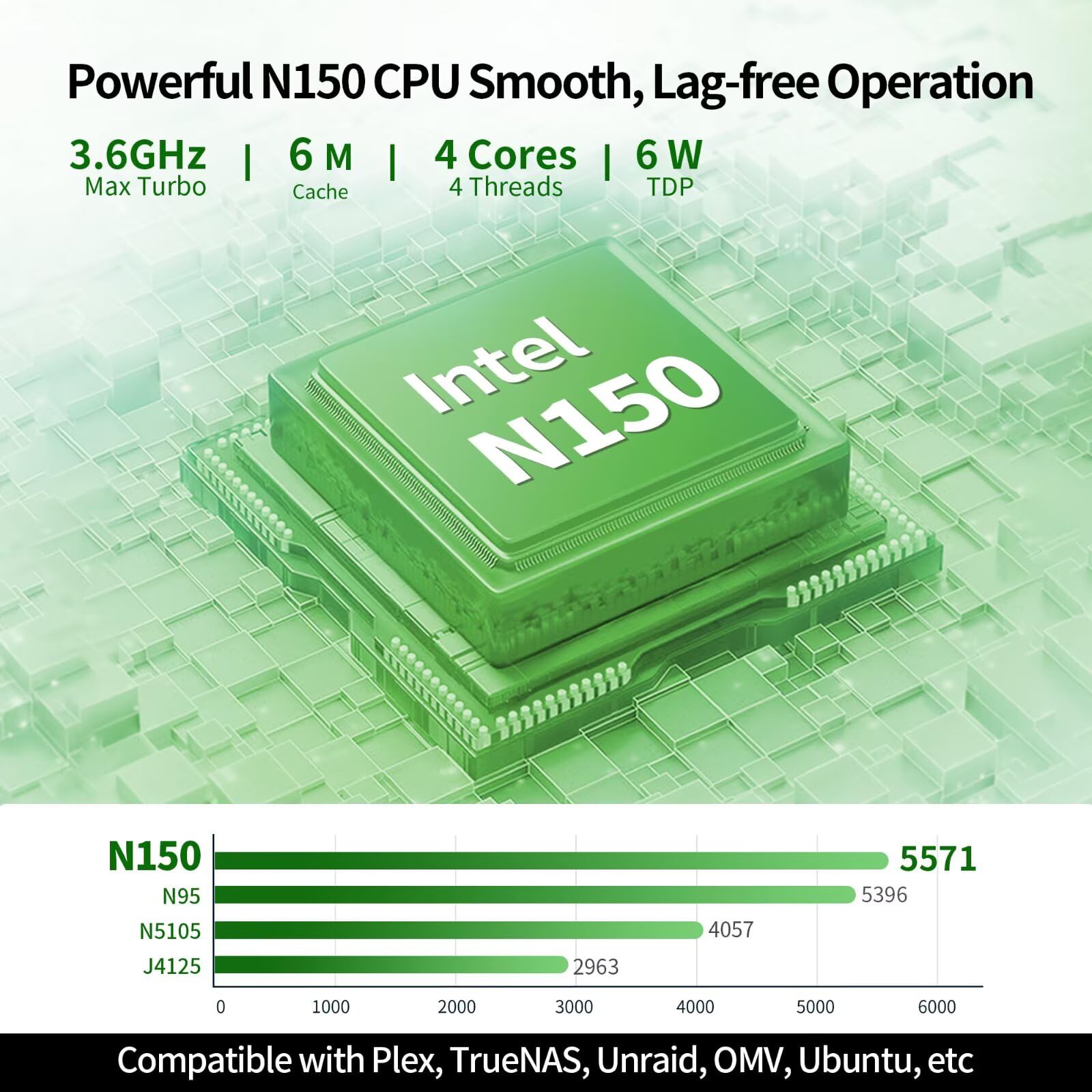 4 Bay NAS Mini PC Low Power N150, 4 x NVMe Micro NAS Server with Dual 2.5GbE i226V, Network Attached Storage for Home Pocket with USB3.2, Barebone (NO RAM/SSD/System)