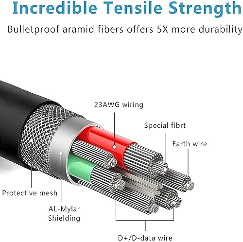 Miniatura 2 de Oculus Quest 2 Link VRrealidad virtual de 20 pies para juegos de PC USB 32 Gen1 5 Gbps tipo C a USB tipo A transferencia de datos de alta velocidad