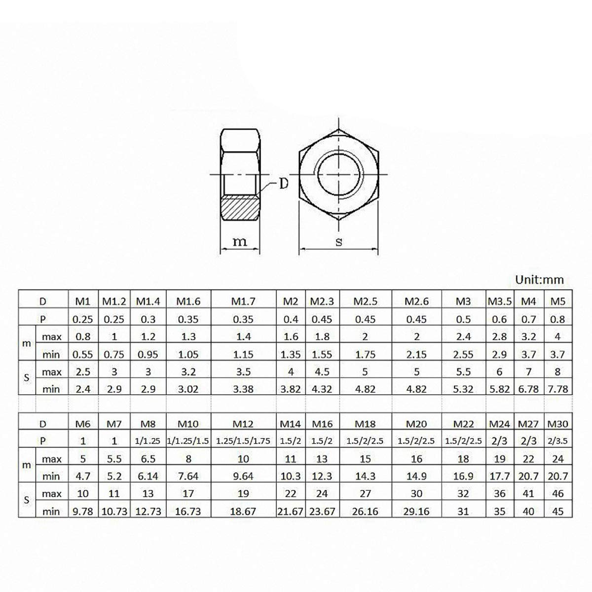 Lotto Da 250 Dadi Esagonali 1/4-20 UNC In Acciaio Inox Grado 316 - Brighton