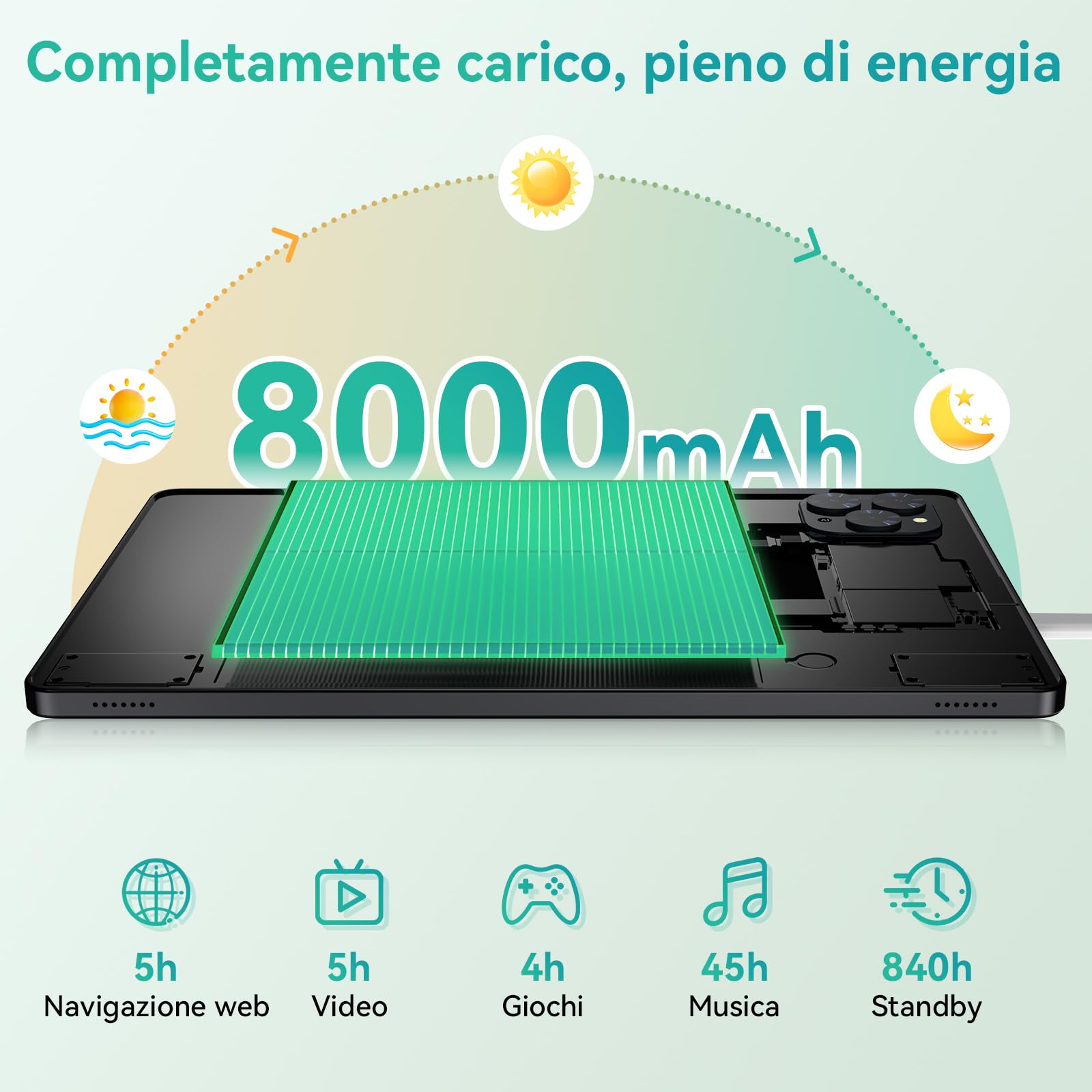 Tablet 11 Pollici Android 16, 24GB RAM+128GB ROM (Espandibile 2TB) | Tablet con Tastiera e Mouse (Penna/Custodia), Widevine L1, 8000mAh, WiFi 5G, GPS, Face ID, Ideale per Studio e Lavoro