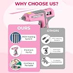 WORKPRO Pink Cordless Hot Melt Glue Gun, 7.2V Rechargeable Fast Preheating Glue Gun Kit with 20 Pcs Premium Mini Glue Stick, Use While Charging, Automatic-Power-Off Glue Gun for Art, Craft, Decoration