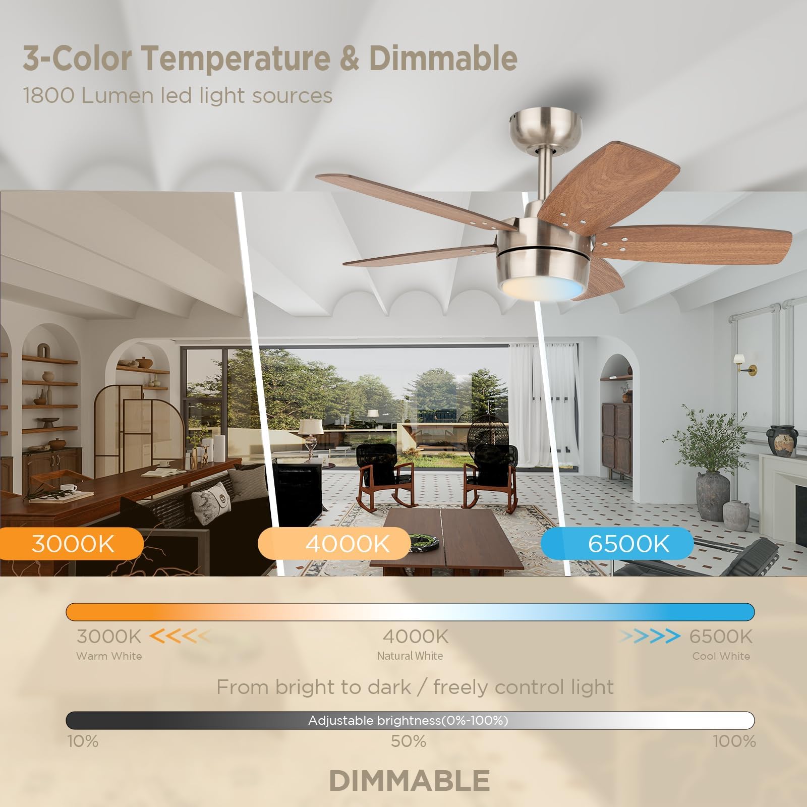 Deckenventilator 91 CM für Kleine RäUme: Moderne Ventilatoren mit Dimmbarer Lichtfernbedienung – Umkehrbar, Leise mit 6 Geschwindigkeiten für Kleine Schlafzimmer - 230V
