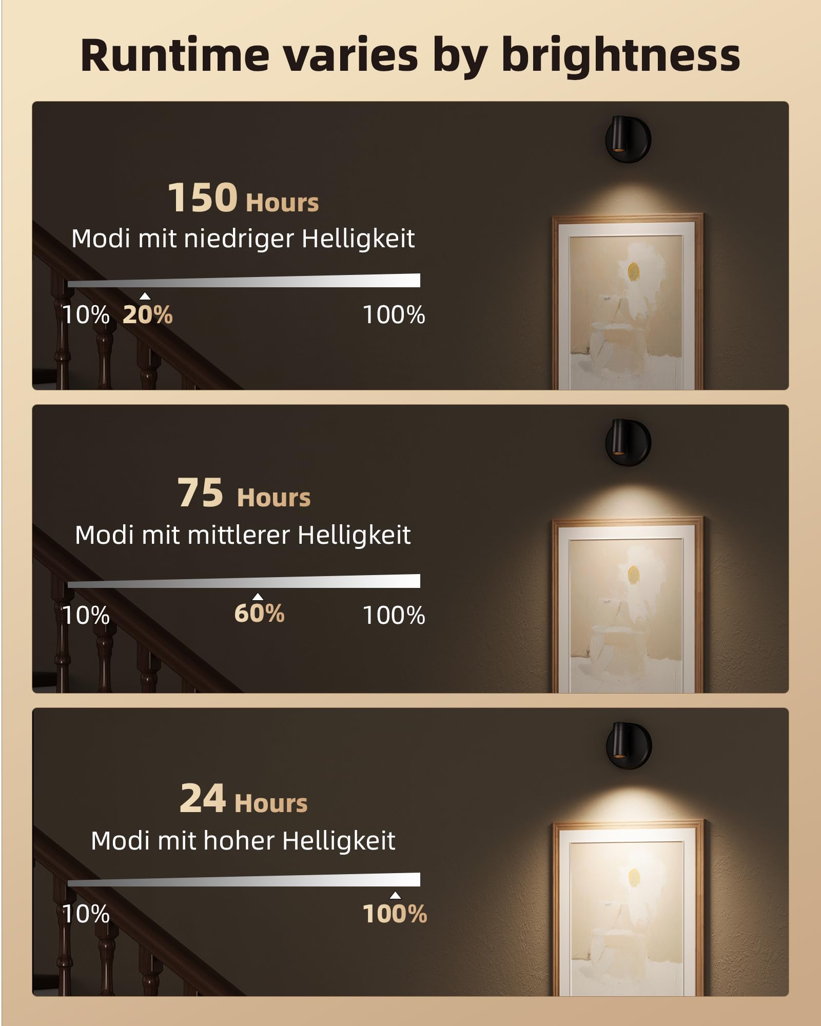 EZVALO Kabelloser Spotlight Schwarz, Aufladbarer Wandspot mit 5500mAh Akku, 3 Farben Dimmbar, 350° Drehbare Wandleuchte Innen mit Fernbedienung & Timer, für Bilder, Pflanzen und Deko [2er Set]