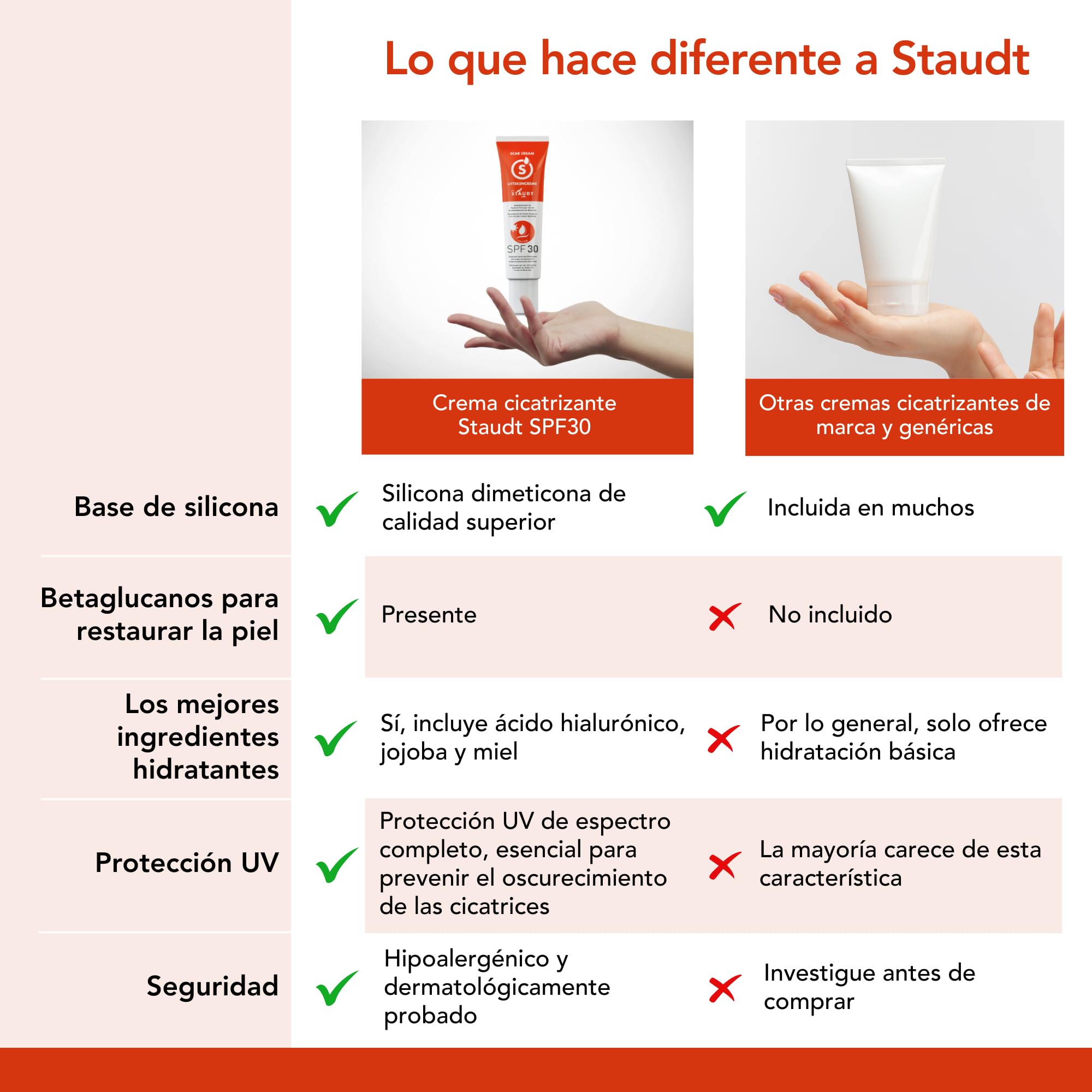 Crema Cicatrices Staudt Premium con SPF30 - Gel de Silicona para Cicatrices Quirúrgicas y Antiguas - Fórmula Hidratante con Miel y Jojoba - Reductor de Cicatrices con Protección UV - 40ml