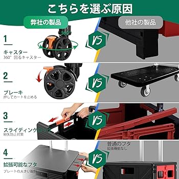 Amazon.co.jp: ur キャリーカート キャリー 台車 アウトドア