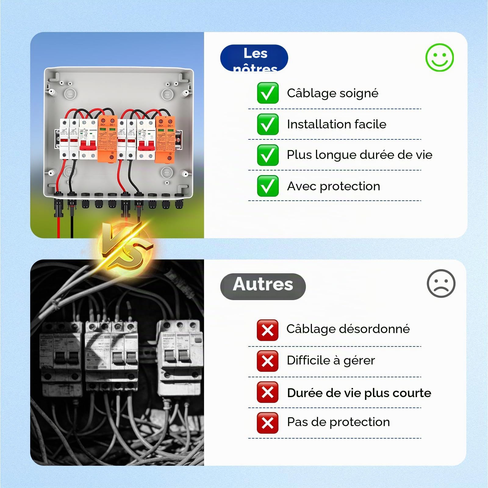 Boîtier de raccordement solaire, protection PV DC 32 A 500 V, interrupteur IP65, protection multicouche, gestion énergétique efficace