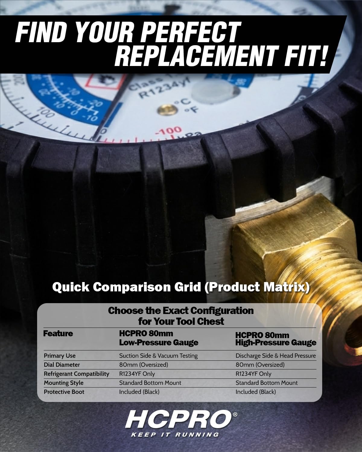HCPRO G80H4YF High Side Replacement Gauge HFO-R1234YF ºF/ºC PSI-Bar-kPa 3-1/8 Inch Gauge (High)