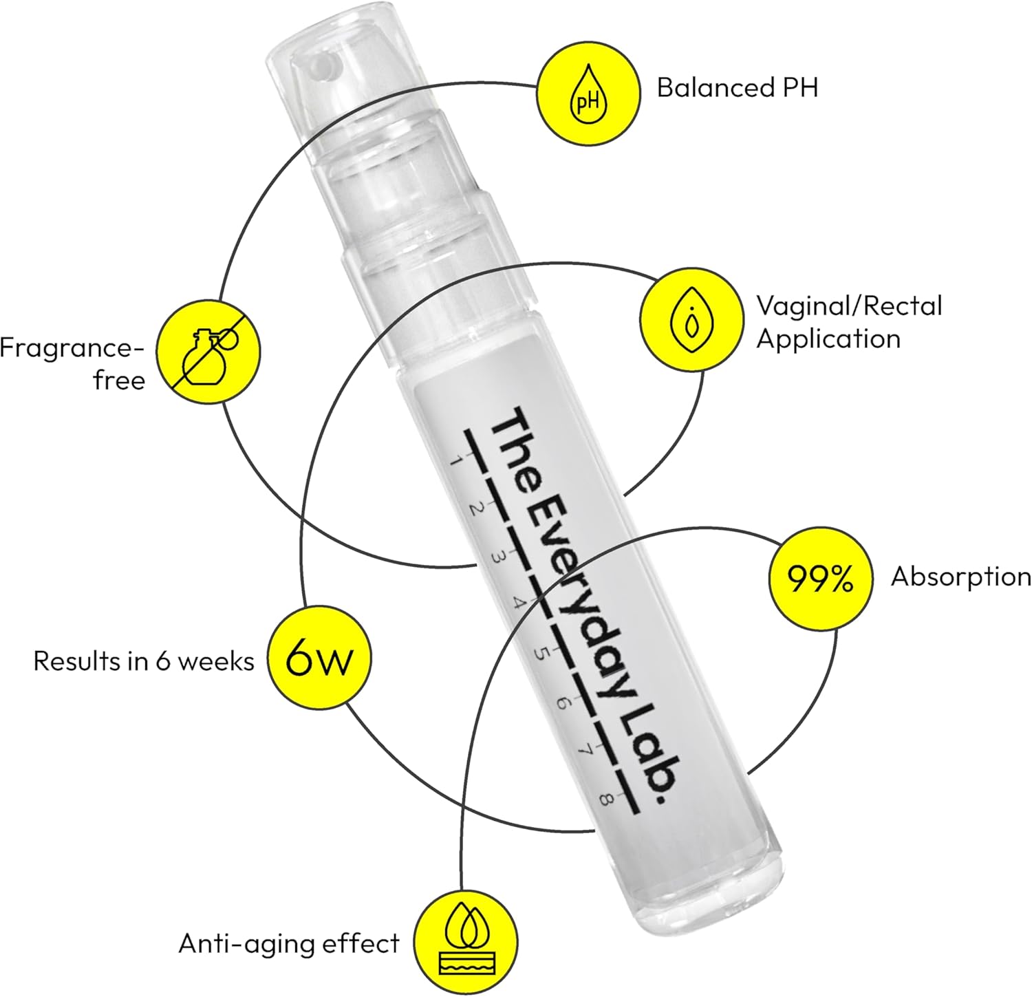 Ultimate Collagen Boost Gel 8 ml Applicator | Hydrolyzed Collagen, Hyaluronic Acid & Biotin | Intimate Care Moisturizing Gel | Vaginal or Rectal | 99% Absorption