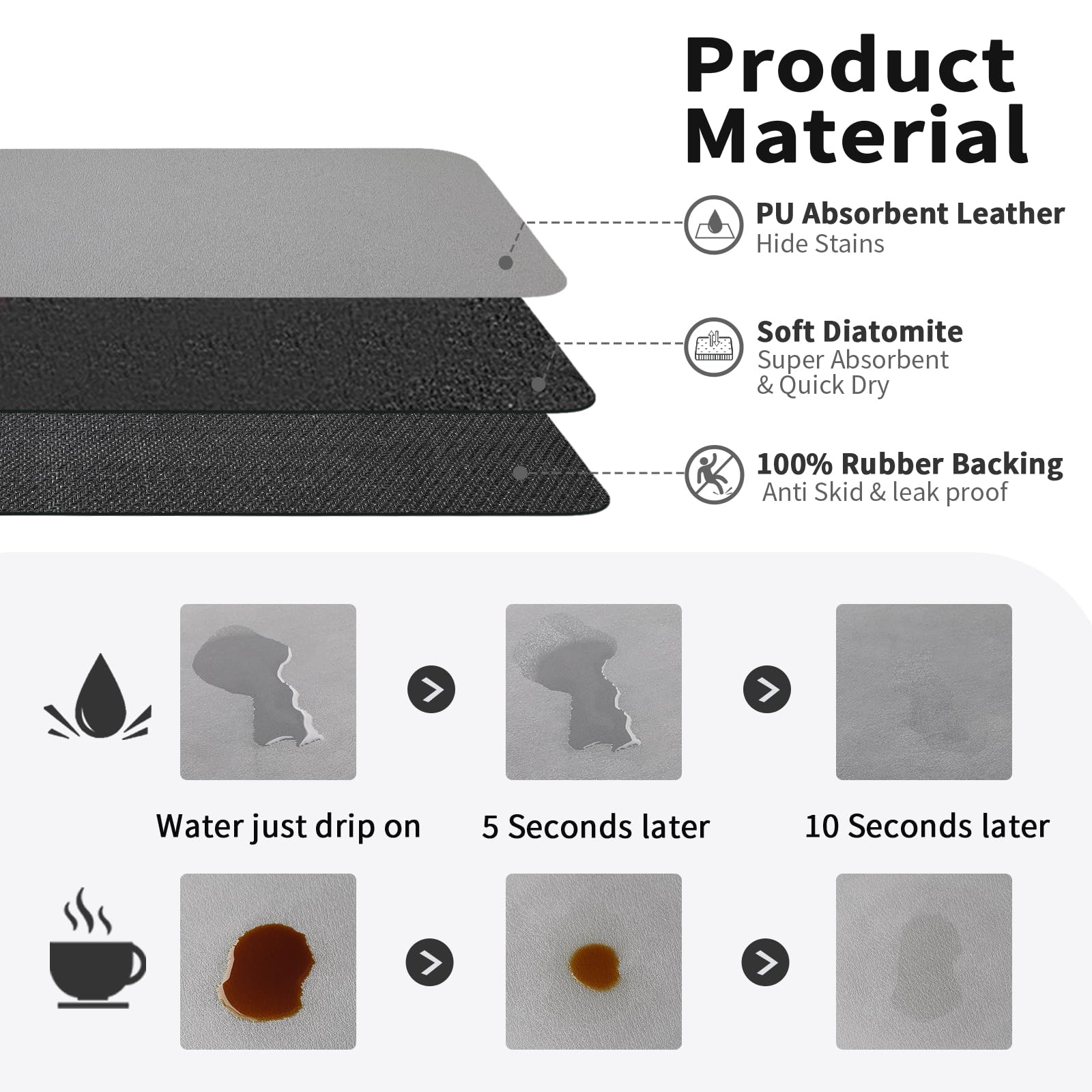 HotLive Alfombrilla para cafetera, encimera de cocina, bar, secar platos, accesorio ideal para debajo de máquinas de expreso, absorbente, oculta las manchas, con base de goma