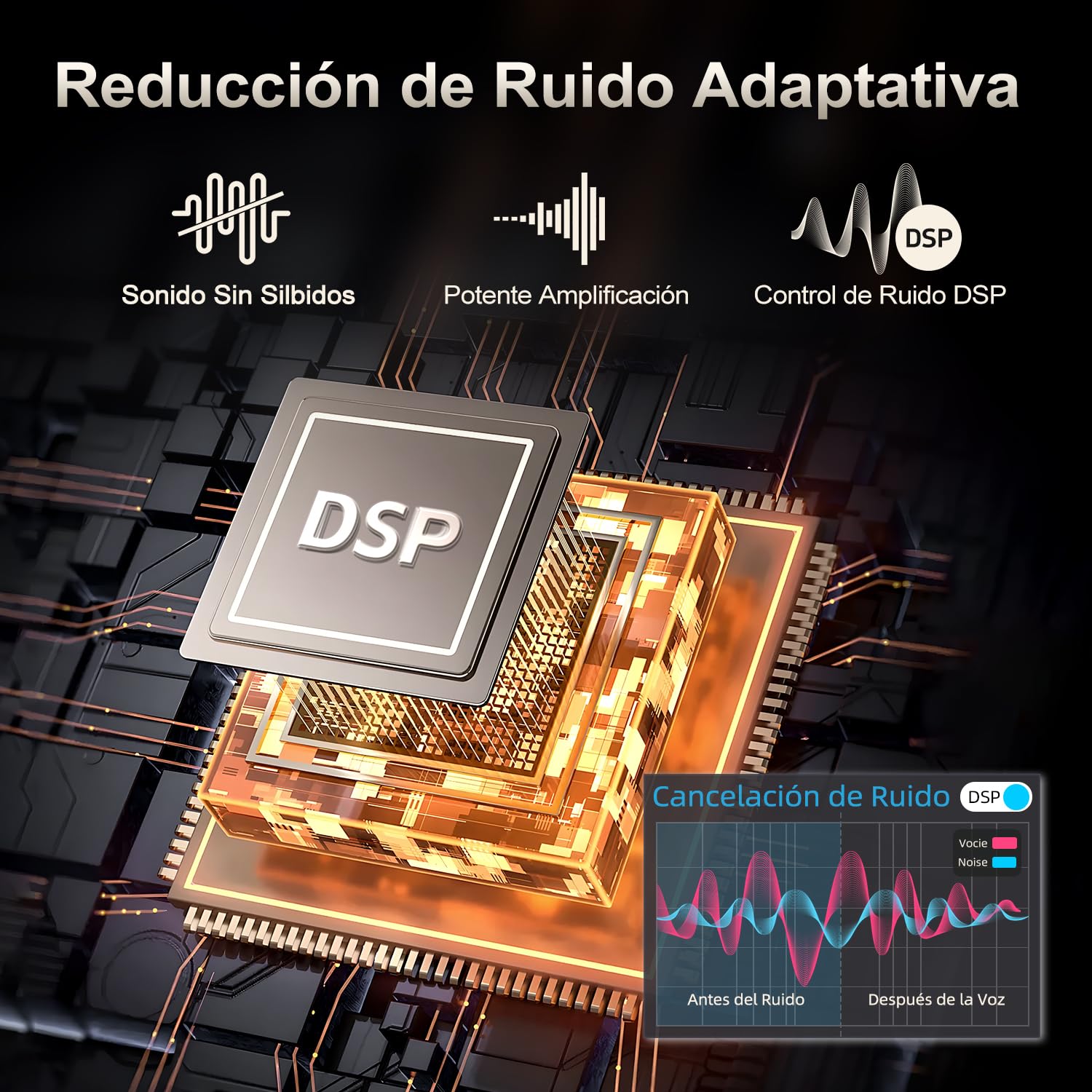 Reducción de ruido digital volumen ajustable. Dispositivo de sonido recargable para personas mayores, con Diseño retroauricular cómodo y ligero con puerto de carga tipo C.