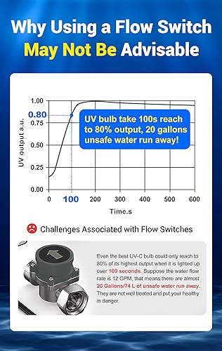 Miniatura 6 de HQUA - Filtro esterilizador de purificador de agua ultravioleta OWS-12 para toda la casa 12 GPM 110 V 40 W modelo HQUA-UV-12 GPM  1 tubo UV extra