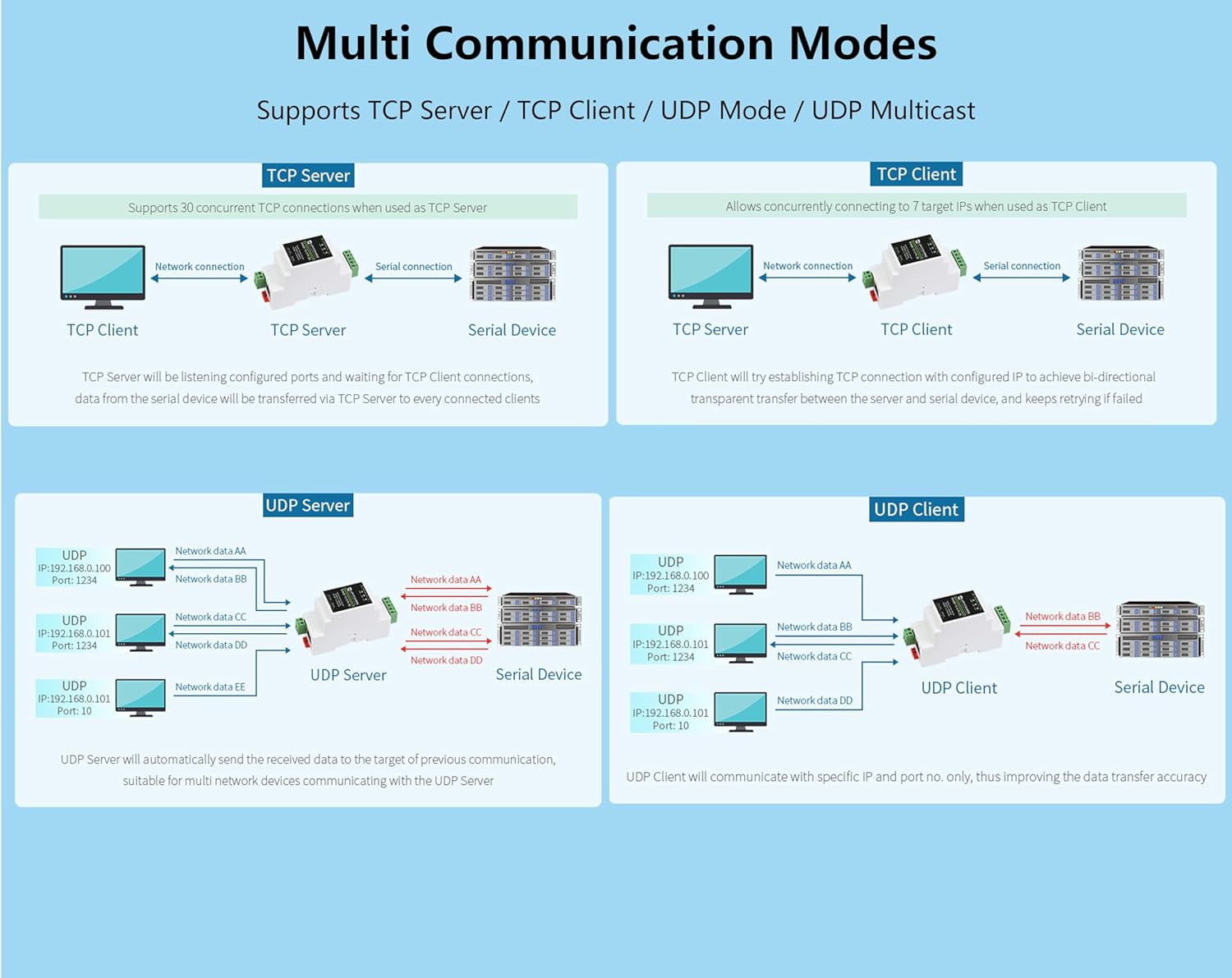 RS485 to RJ45 Ethernet Industrial Serial Server, TCP/IP to Serial, 9~24V Power Supply, RS485 ETH Bi-Directional Data Transmission,Support Rail-Mount,Modbus Gateway/MQTT Gateway, RS485 to JSON, etc.