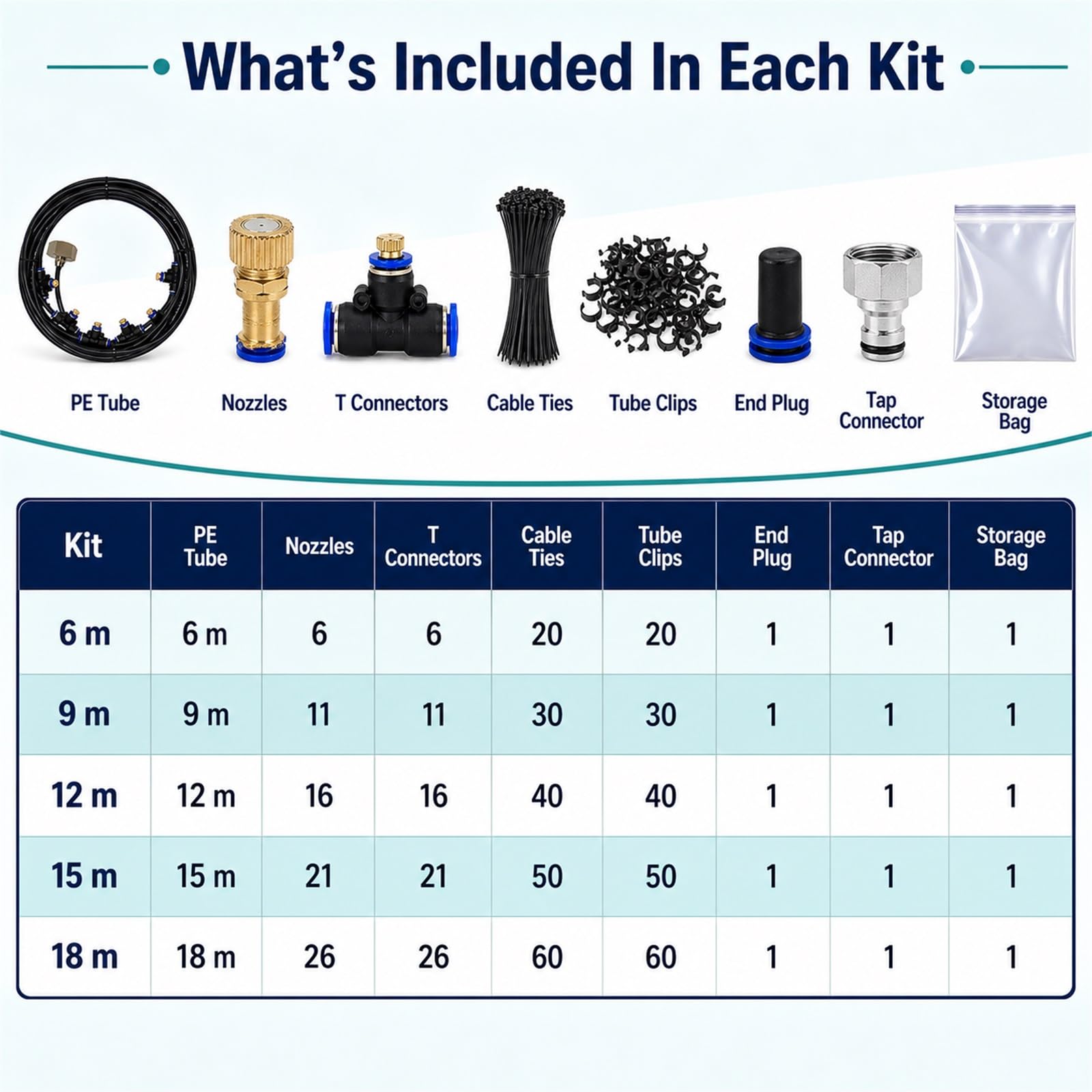 Impianto Irrigazione Giardino,Nebulizzatore per Terrazza Esterno,Kit Irrigazione Goccia Giardino,Wear-Resistant,Prevent Leakage,Suitable for Patios And Potted Plants