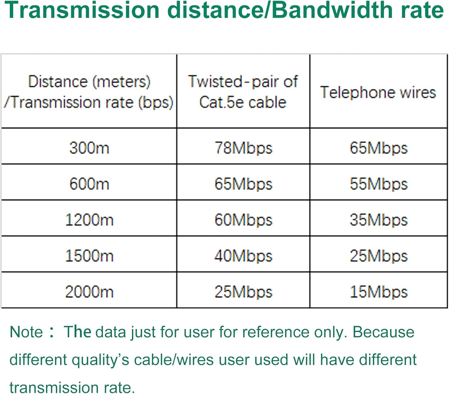 Ethernet Extender Kit (Pair) Over Twisted Pair/Telephone Wire/Phone line up to 2Km(6500ft) for HD Network IP Camera, Webcam