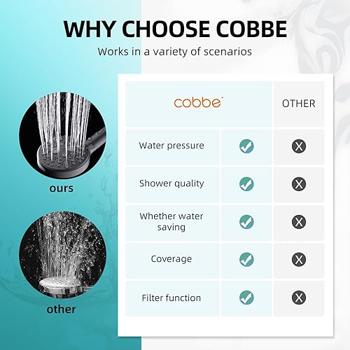 Miniatura 5 de Cobbe Cabezal de ducha filtrado, cabezal de ducha de mano de 9 modos de pulverización de alta presión con filtro integrado de lavado eléctrico con