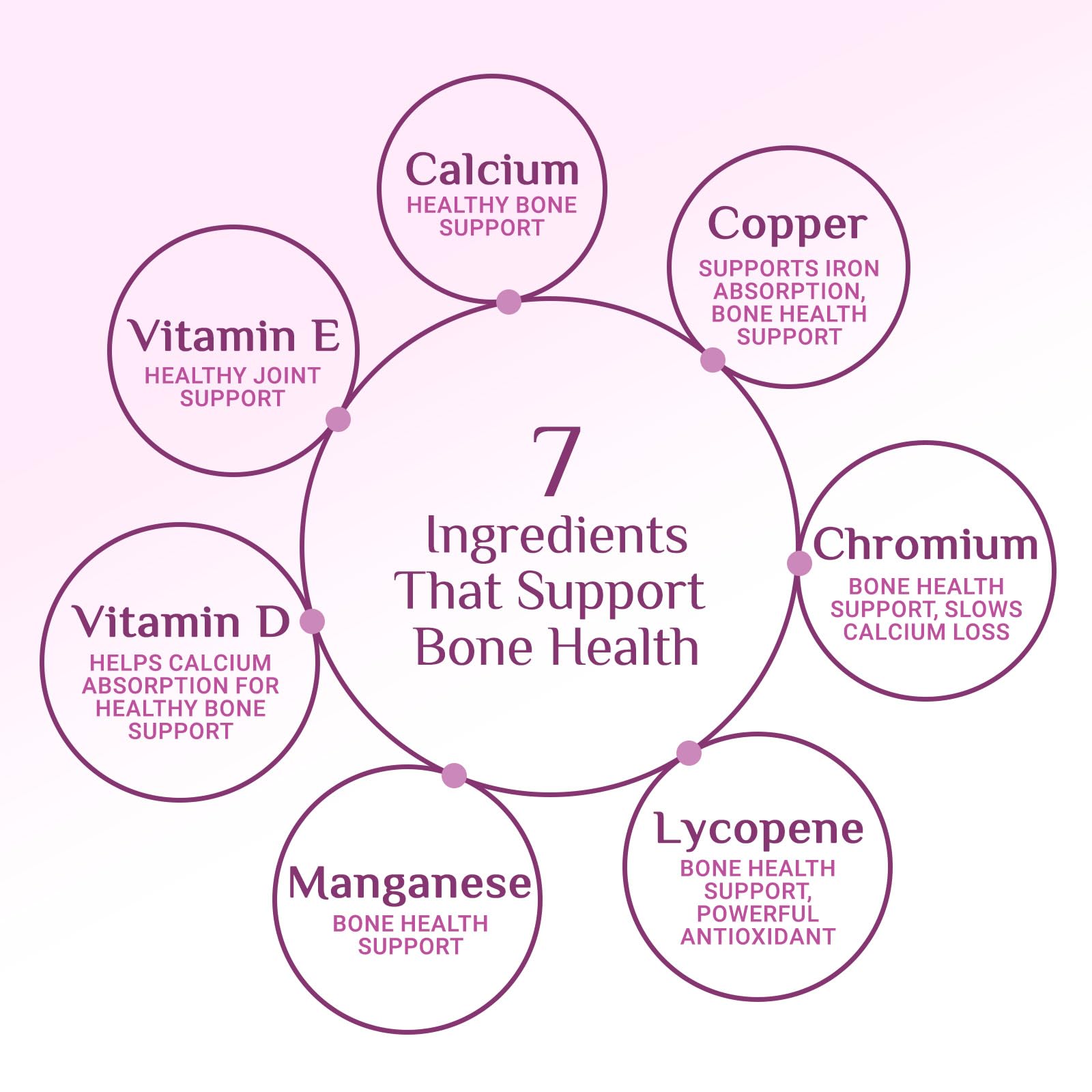 Multivitamin for Women - Once Daily Vitamins for Woman with Biotin, Calcium, Folate, Vitamin A, C, D, E, B Vitamins & Iron - Complete Multi Vitamins for Bone, Energy & Immune Support - 120 Capsules — Amazon image 7