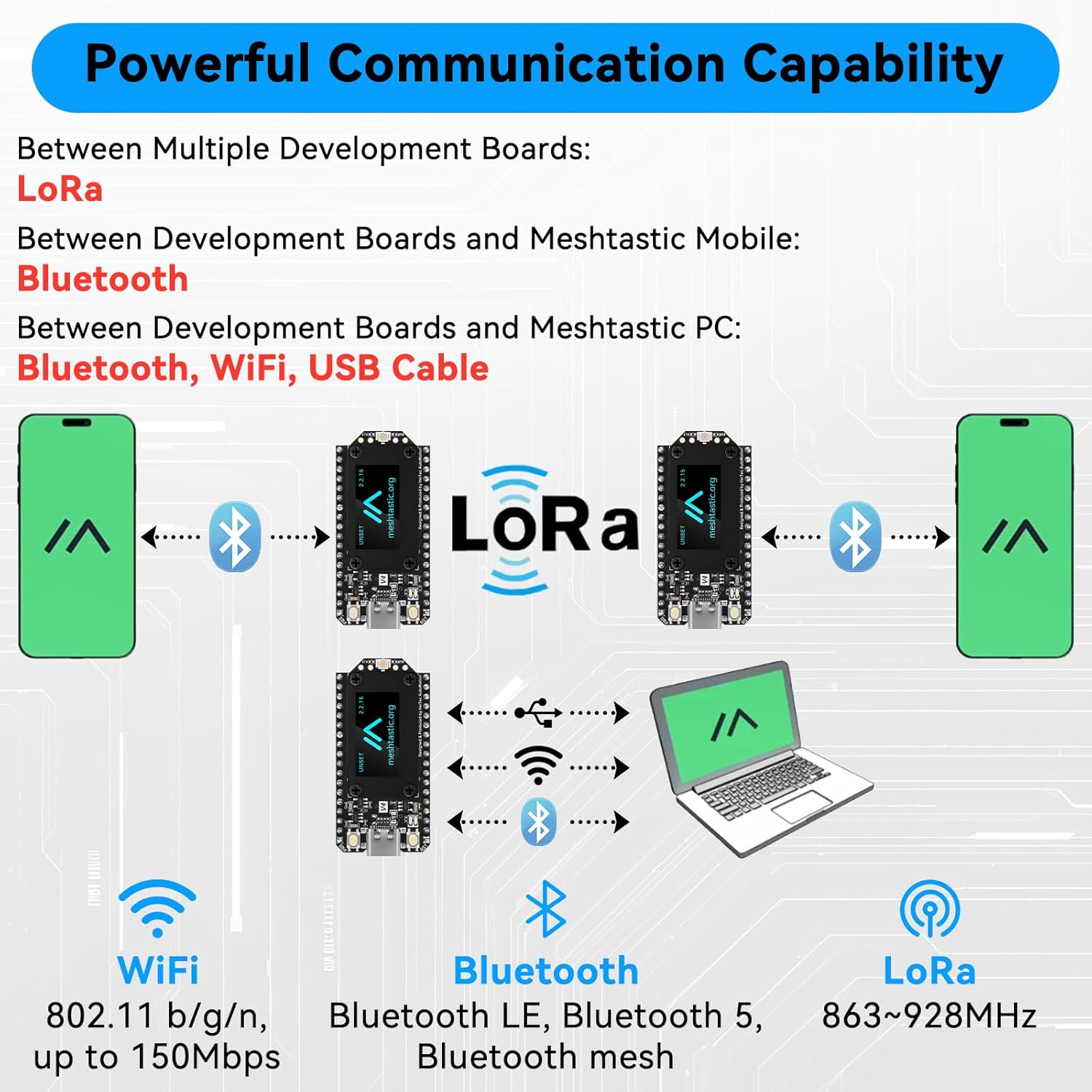 1 Set ESP32 LoRa V4 Development Board + L76K GNSS Module, Upgraded ESP32-S3 SX1262 LoRa WiFi Bluetooth 2MB PSRAM 16MB Flash 915MHz Antenna OLED Display Support Solar for Meshtastic LoRaWAN