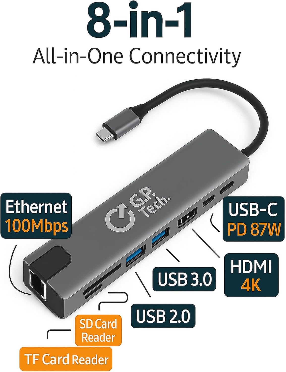 G.P. Tech. 8-in-1 USB-C Hub – 4K HDMI, 87W PD Charging, Ethernet 100Mbps, USB 3.0, USB 2.0, SD/TF Card Reader – Aluminum Slim Docking Station for MacBook, Windows, iPad & Chromebook image 2