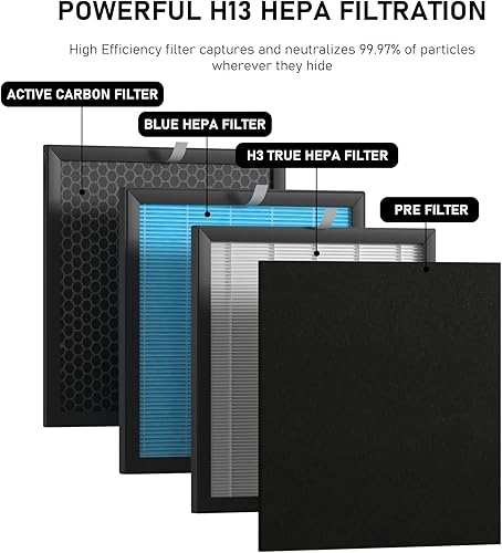 Miniatura 2 de Airmax - Juego de repuesto de filtro HEPA de 10L Pro compatible con purificadores de filtro de aire Okaysou Airmax 10L Pro y Aiibot-A300, sistema de