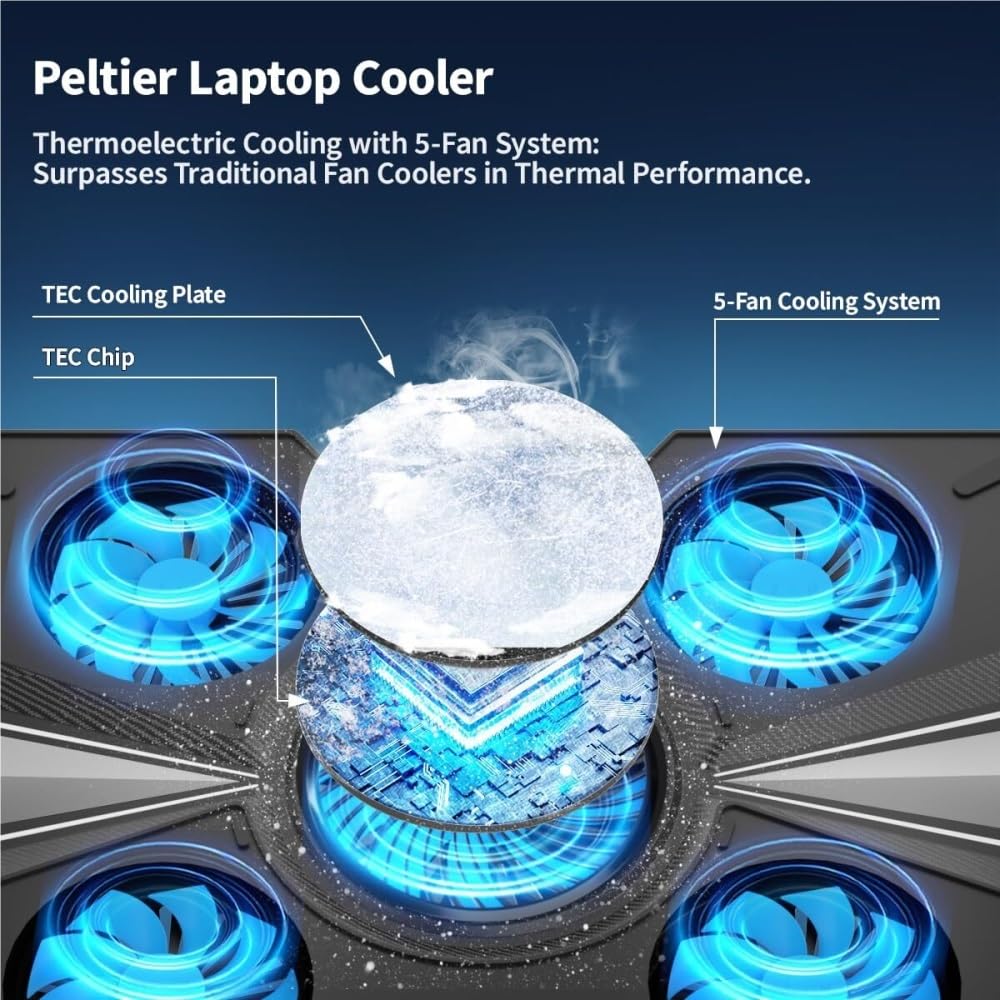 Base di raffreddamento da Gaming Supporto Di Raffreddamento For Laptop 5 Ventole Regolabili In Altezza For Fino A 18, Pollici per PC Notebook