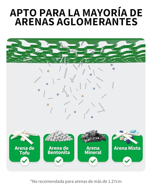 Foto 7 de 8 de PETKIT Pura MAX 2 Arenero Gatos Autolimpiable, Inodoro para Gato, Arenero Autolimpiable para Gatos, Anti-Fugas
