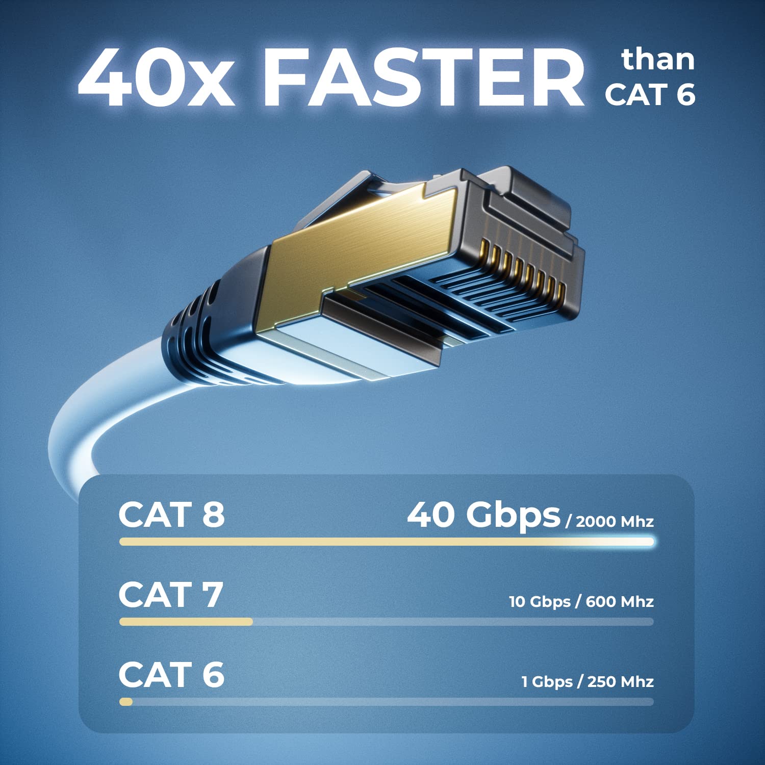 KASIMO CAT 8 Lan Kabel 15 meter Netzwerkkabel Cat 8 Für