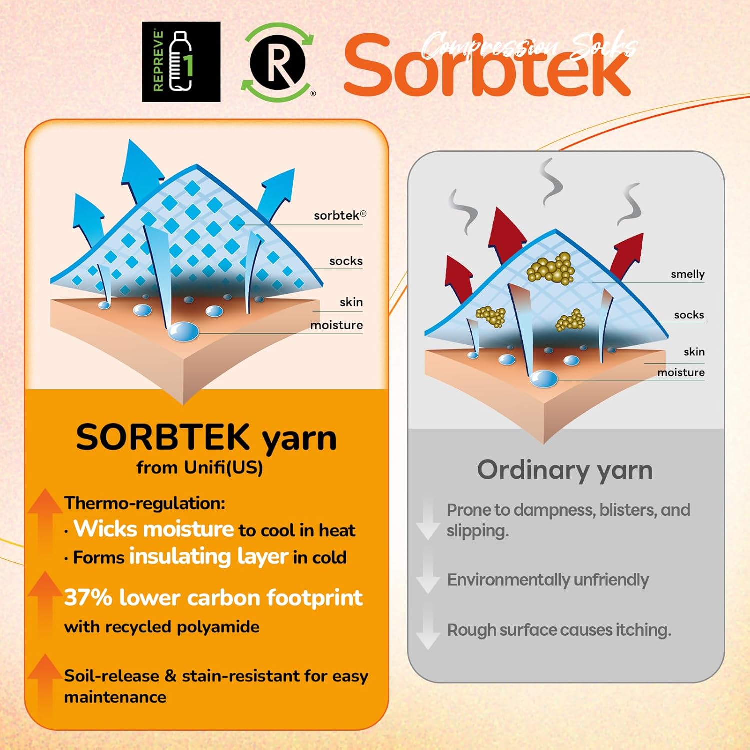 Merino Wool Compression Socks for Women Men (2/3 Pairs) Knee High Winter Thermal Thick Warm for Nurse Pregnant Travel - Image 4