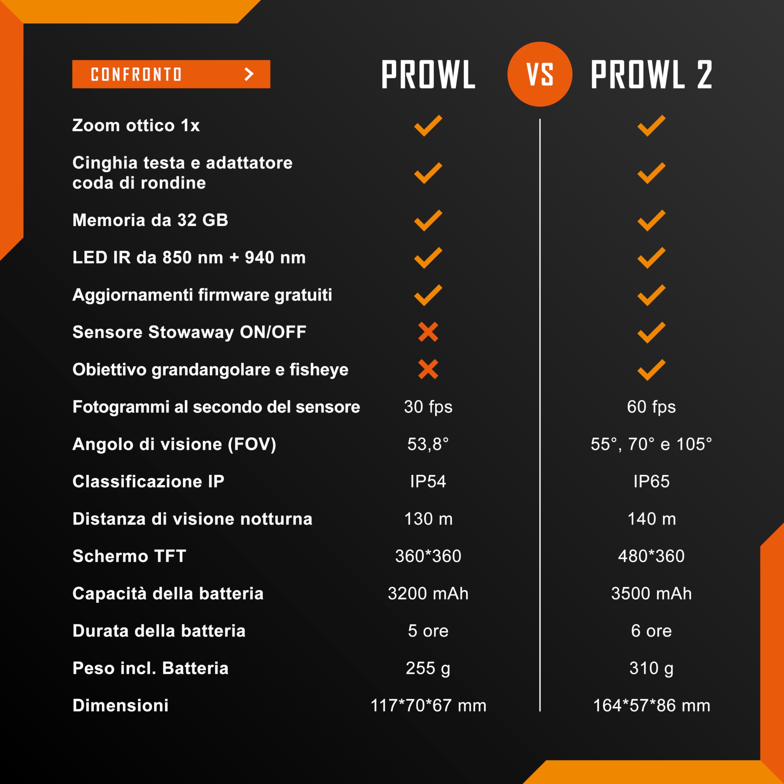 Nightfox Prowl 2 - Visore Notturno, Monoculare per Visione Notturna a Infrarossi, Lenti Fisheye e Grandangolari, IR a 940 nm, Impermeabile IP65, NVG Digitale Montato sulla Testa/Casco per Softair