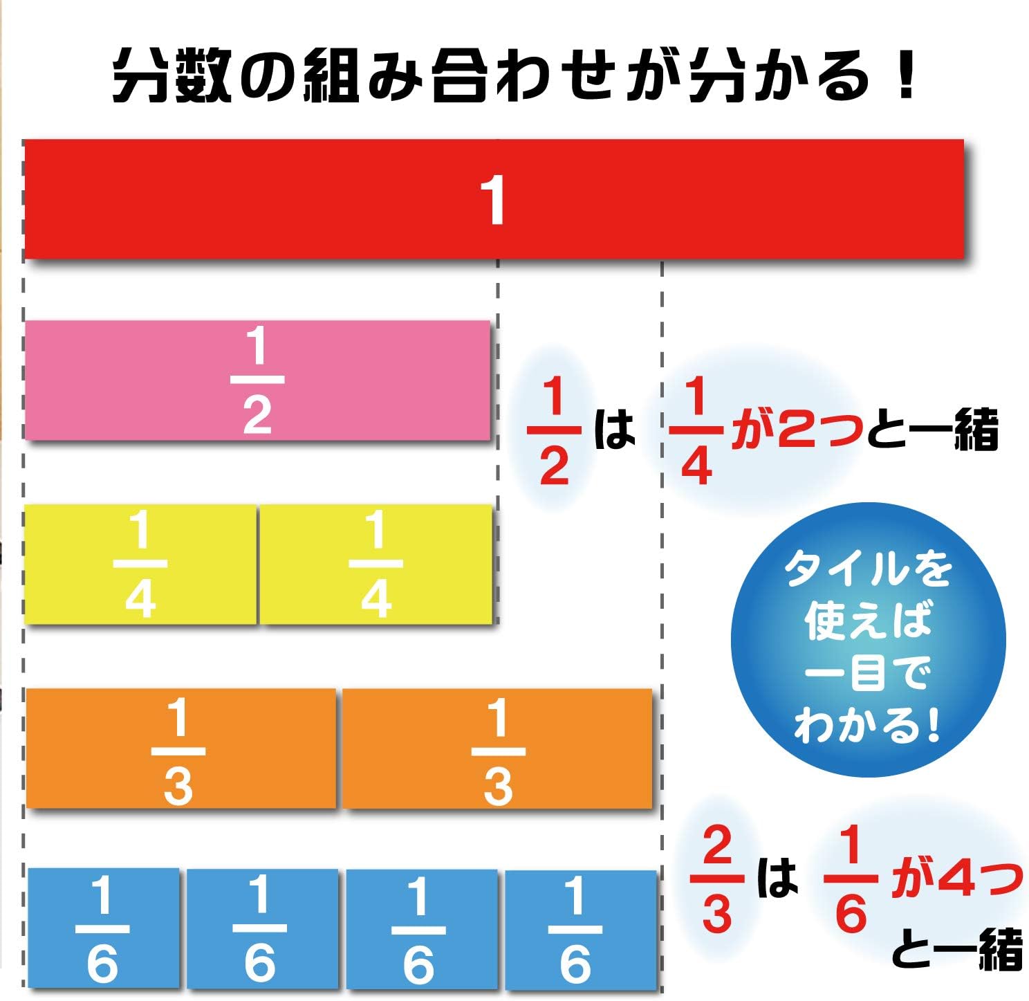 Amazon Co Jp ラーニングリソーシズ 算数教材 分数 レインボー タイル型 ケース付き Ler0615 正規品 おもちゃ