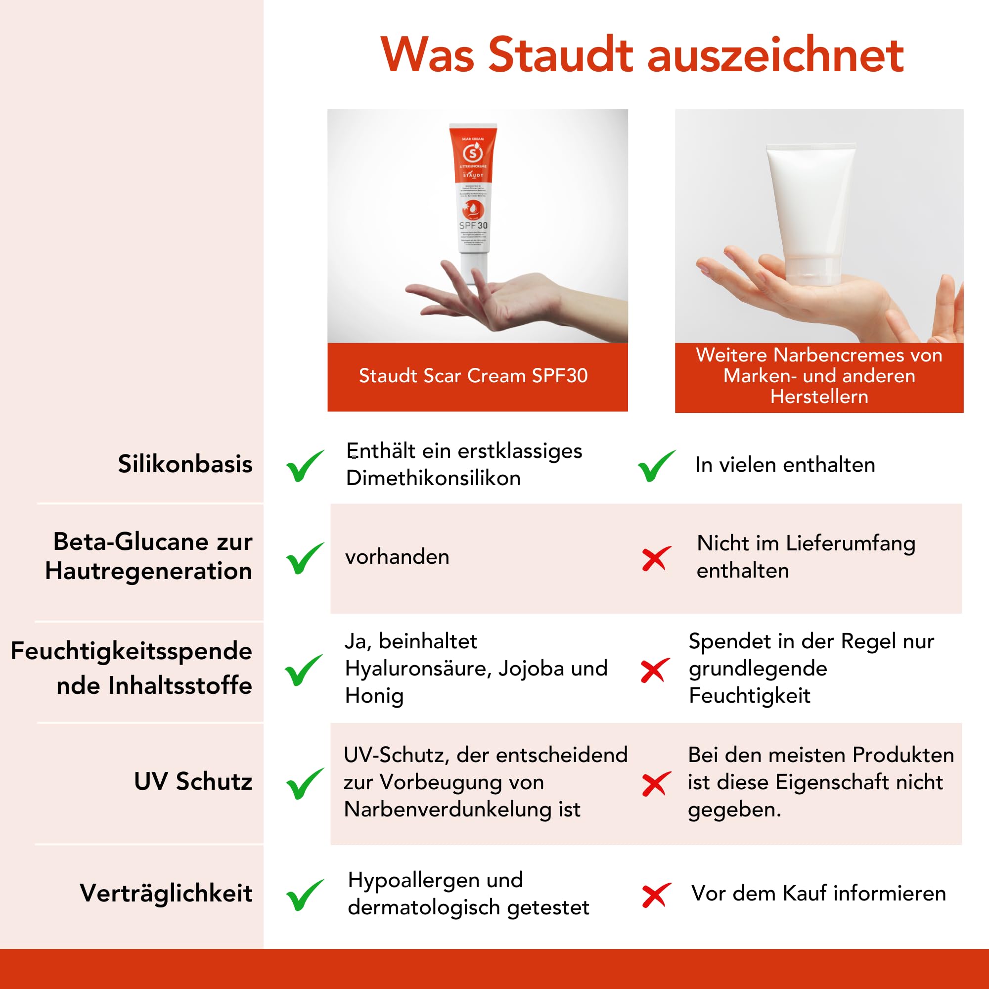Staudt Narbensalbe SPF30 - Fortgeschrittene Silikon-Gel-Creme für Chirurgische & Alte Narben - Hydratisierende Wund- und Heilsalbe mit Honig & Jojoba - UV-Schutz & Hautbarriere-Reparatur - 40ml