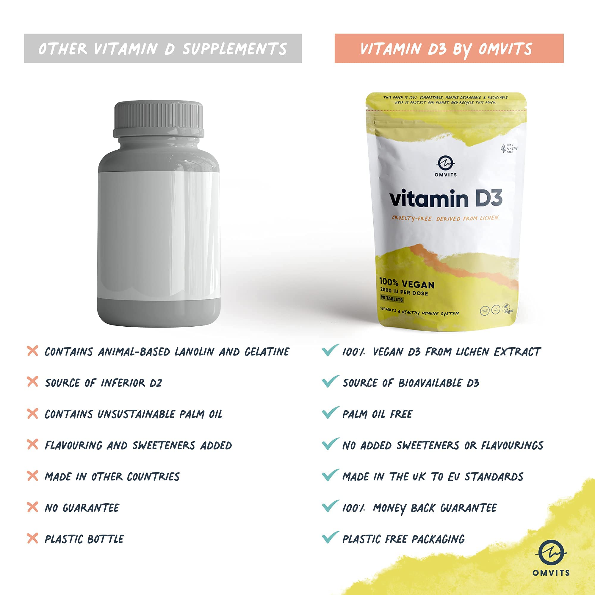 Omvits Vegan Vitamin D3, 2000 IU 90 High Strength Tablets in 100