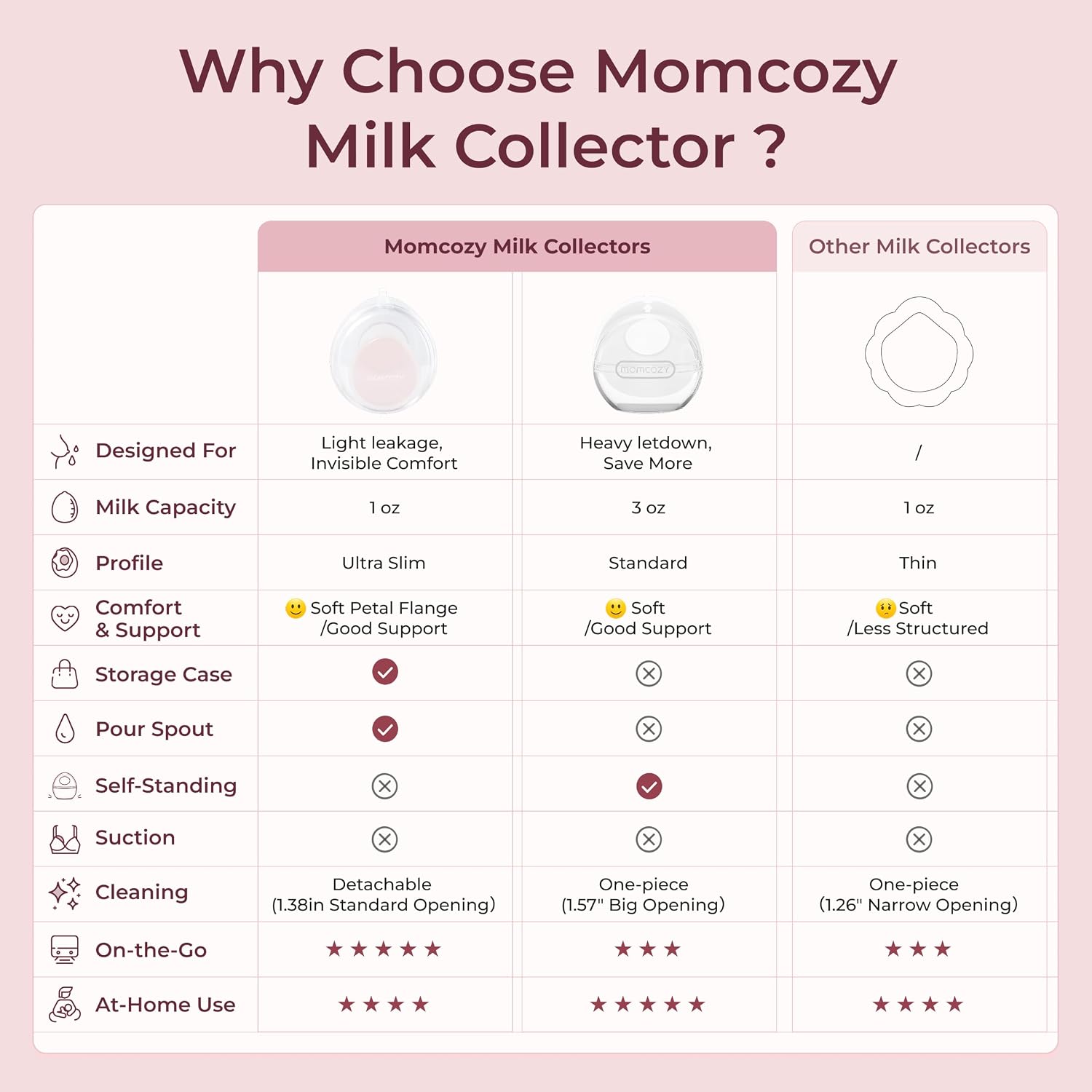 Momcozy Breast Milk Collector, Slim Discreet Silicone Breast Shells 1oz 2pc image 2