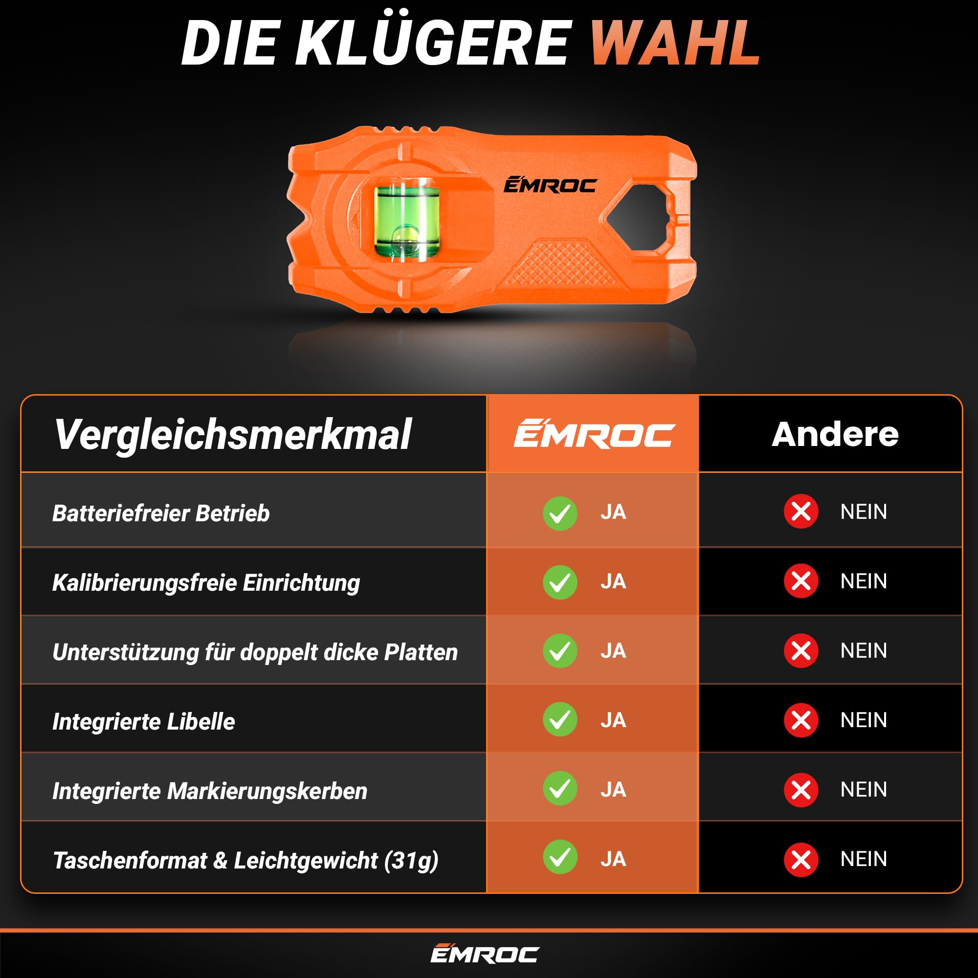 Stud Finder Magnet EMR-M11 - Balkensucher Neodym Trockenbau Rigips | Ohne Batterien | Mit Wasserwaage | Schrauben in Wand finden | Heimwerker & Profis | Französische Marke