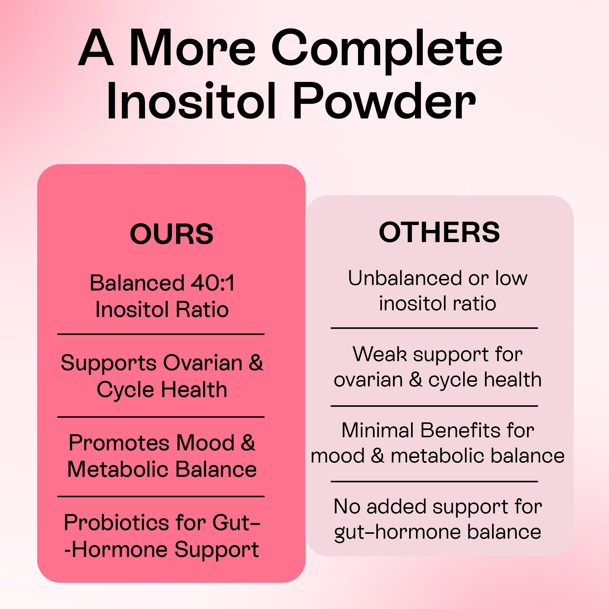 Pharmlitalia Myo-Inositol & D-Chiro Inositol Powder - Supplement for Women, Hormone Balance & Healthy Ovarian Support - 40:1 Blend, Great Alternative to Capsules (12.91 oz) — Amazon image 7