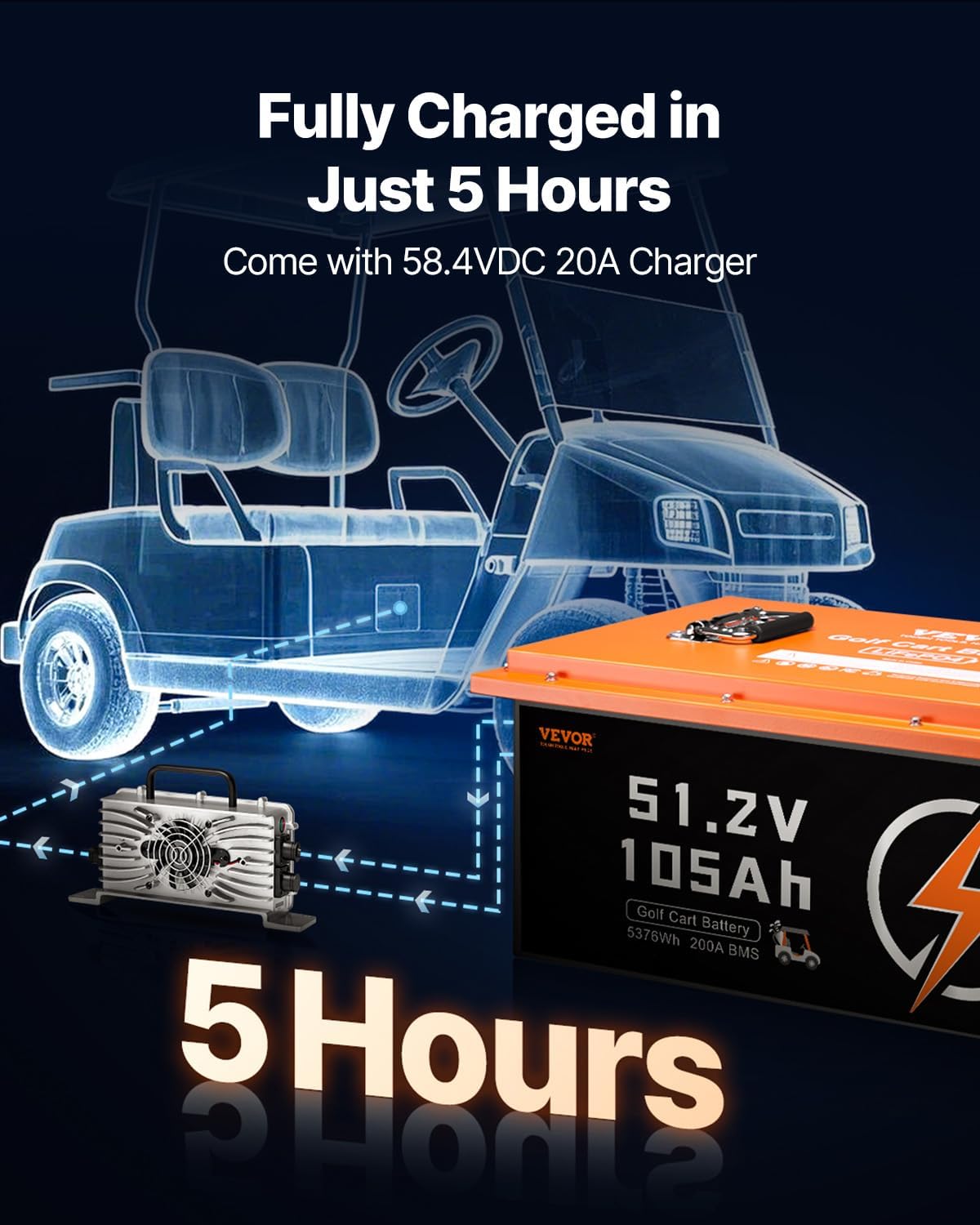 Diagram showing the VEVOR 48V 105Ah Golf Cart Lithium Battery being charged by its charger, indicating a 5-hour charging time