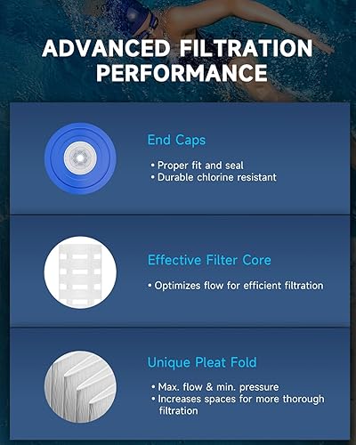 Miniatura 9 de AQUALTRA Filtro de piscina compatible con CCP420, PCC105-PAK4, C-7471, FC-1977, 178584, 160301, FC-6470, R173576, 105 pies cuadrados, 26 x 7