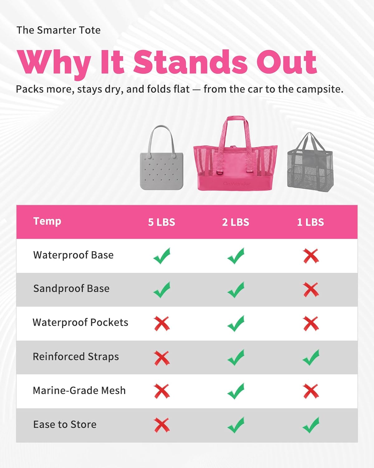 50L Beach Tote Bag with Waterproof Bottom and Coated Mesh for Beach Boat Pool Sports - Image 8